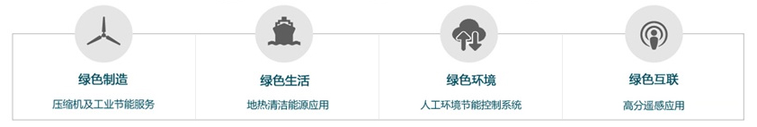 五大核心业务
