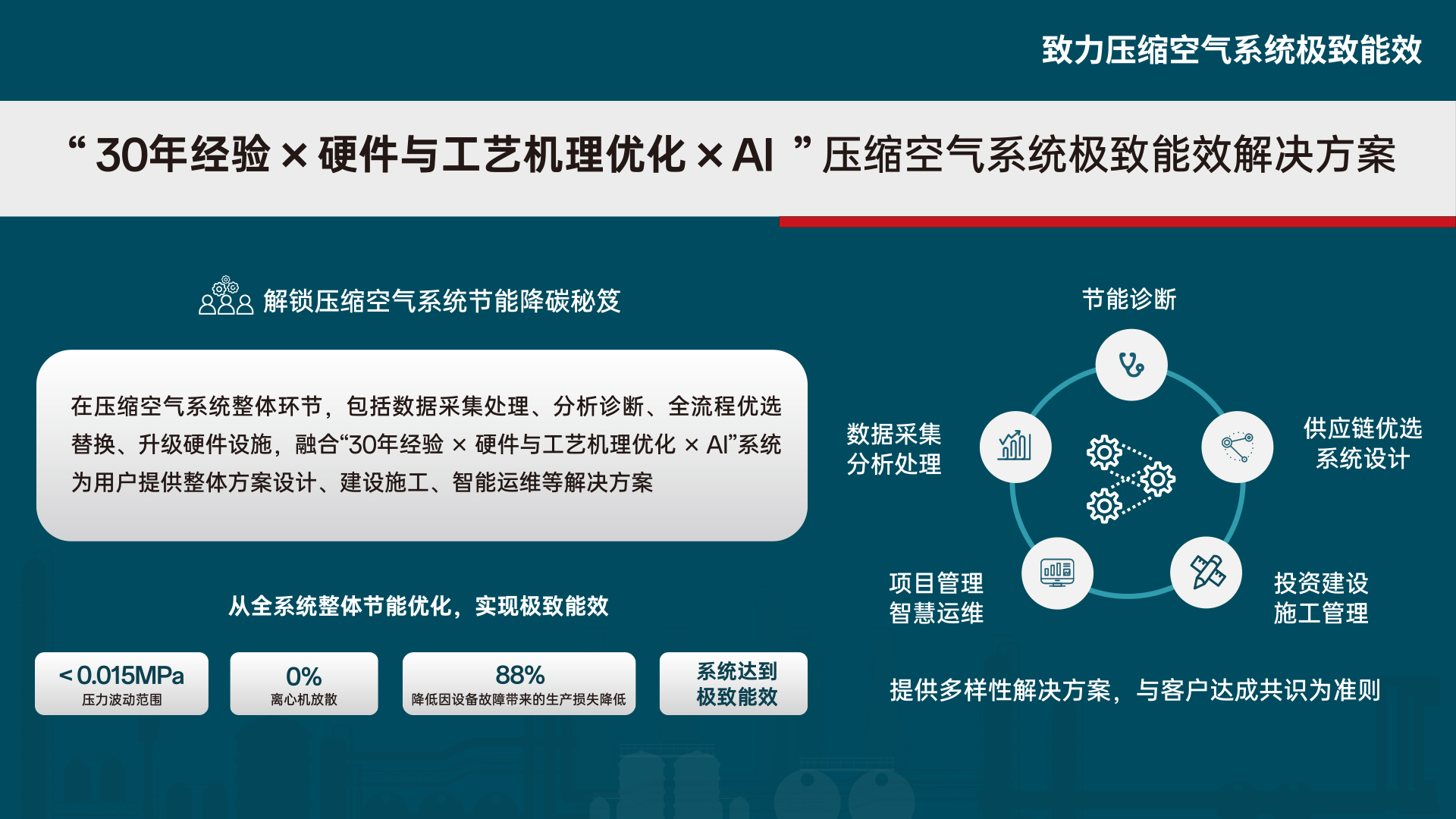 五大核心业务